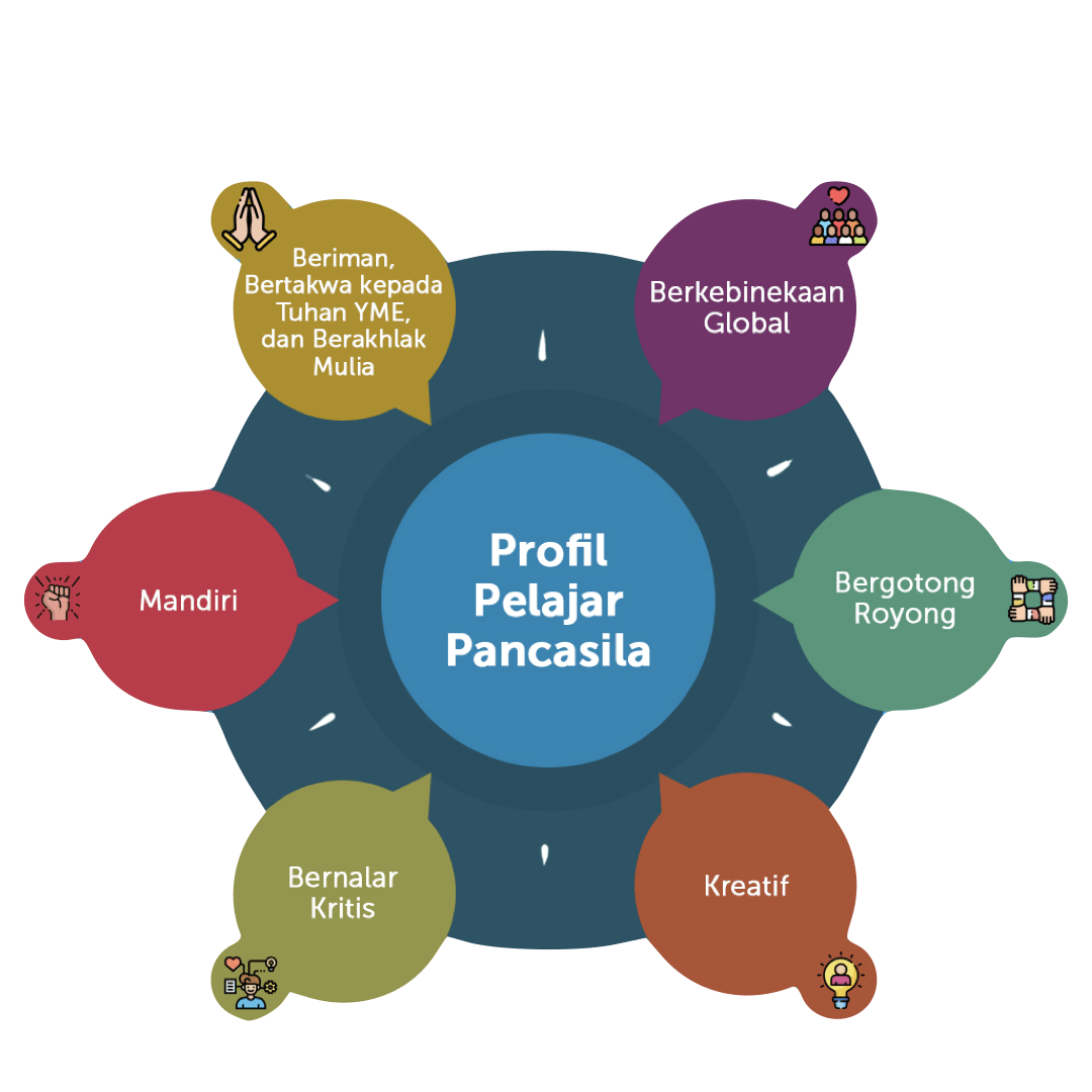 Gambar Profil Pelajar Pancasila